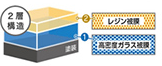 2層構造、レジン被膜&高密度ガラス被膜