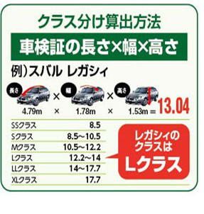 クラス分け算出方法、車検証の長さ×幅×高さ、レガシィのクラスはLクラス