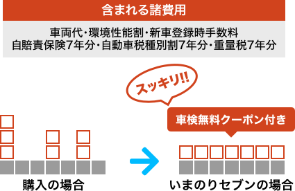 諸費用コミコミでフラットな支払い