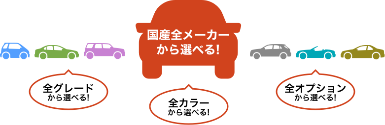 国産全メーカーから選べる