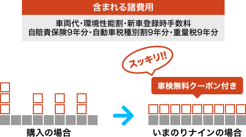 諸費用コミコミでフラットな支払い