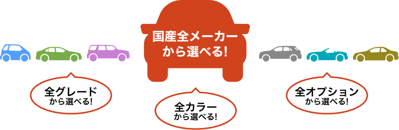 国産全メーカーから選べる